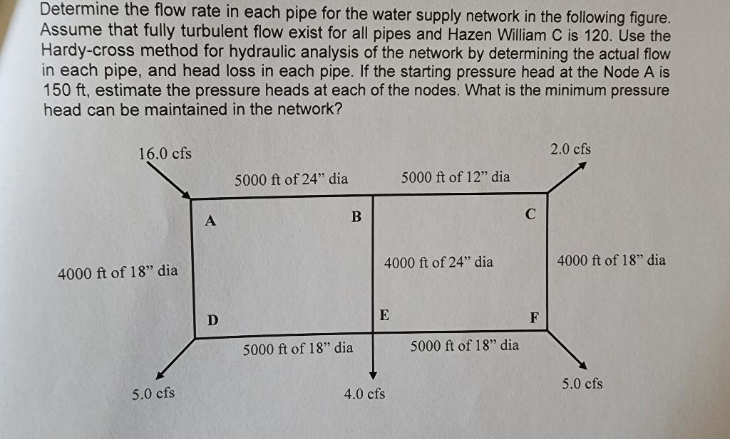 Solved Determine the flow rate in each pipe for the water | Chegg.com
