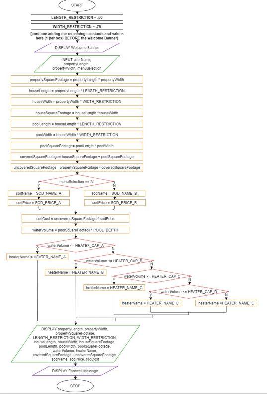 Solved This is Javascript done on Eclipse IDE for Java | Chegg.com