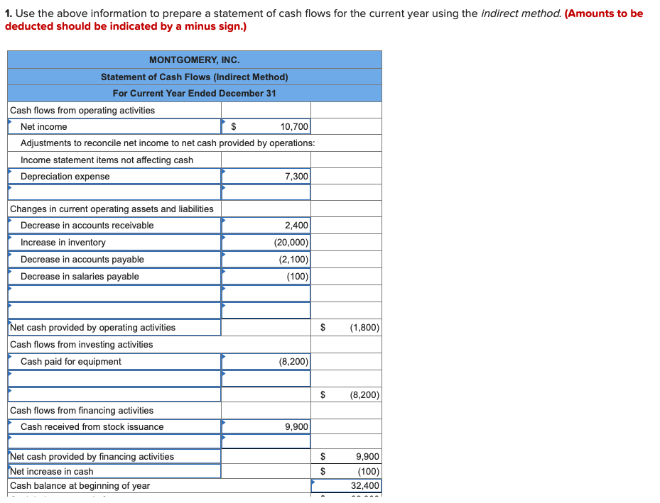 Solved Prior Year MONTGOMERY INC. Comparative Balance Sheets | Chegg.com