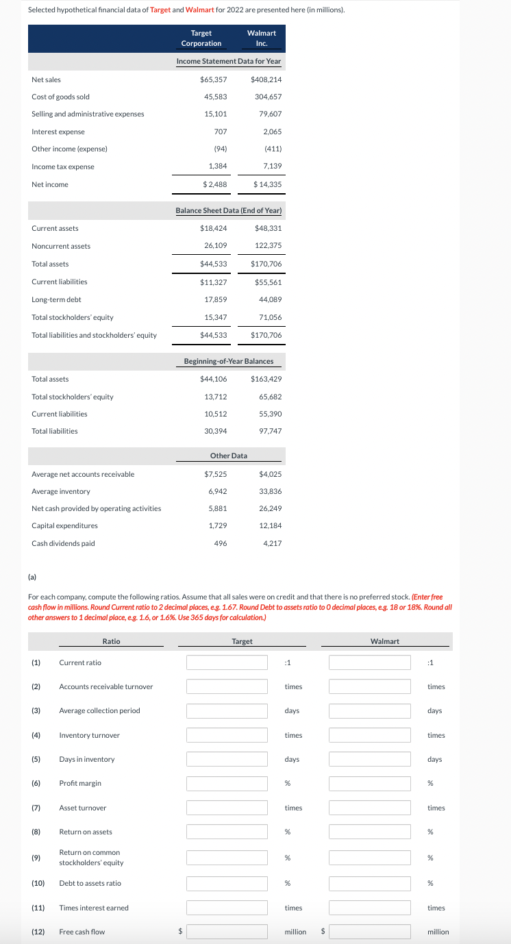 Solved Selected hypothetical financial data of Target and | Chegg.com