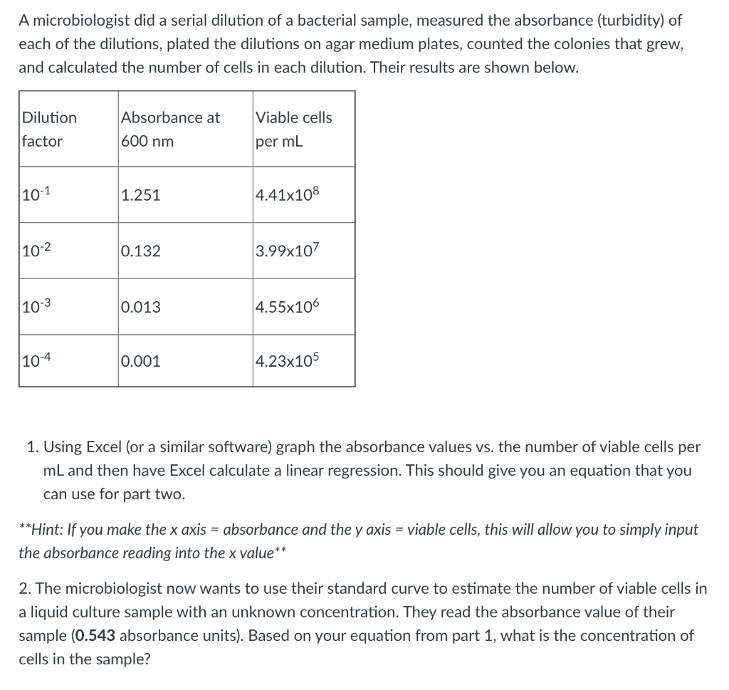 Solved A Microbiologist Did A Serial Dilution Of A Bacterial | Chegg.com