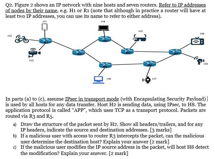 Solved Q2. Figure 2 shows an IP network with nine hosts and | Chegg.com