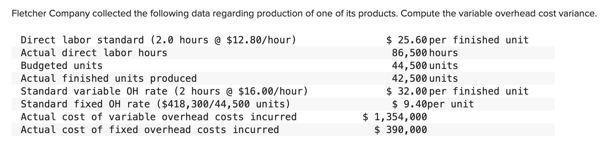 Solved Fletcher Company collected the following data