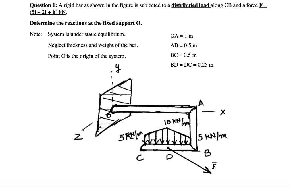 Solved Question 1: A rigid bar as shown in the figure is | Chegg.com