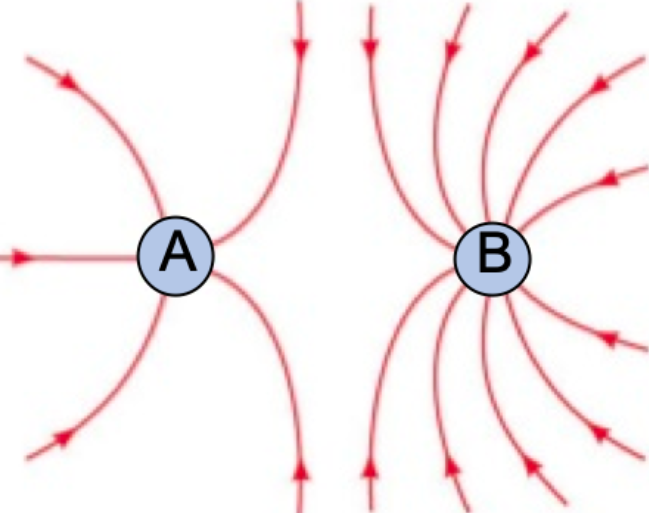 Solved Look At The Following Figure Showing The Electric 