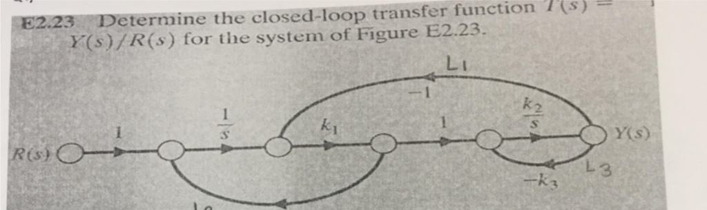 Solved Determine the closed-loop transfer function T(s) | Chegg.com