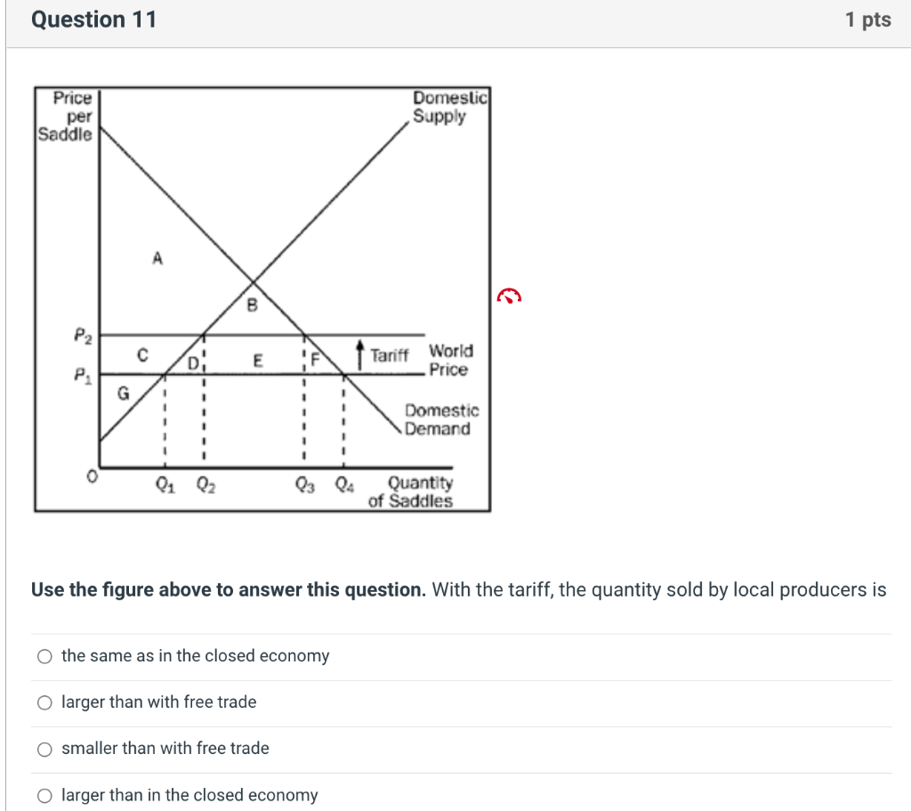Solved Question 11 1 pts Use the figure above to answer this | Chegg.com