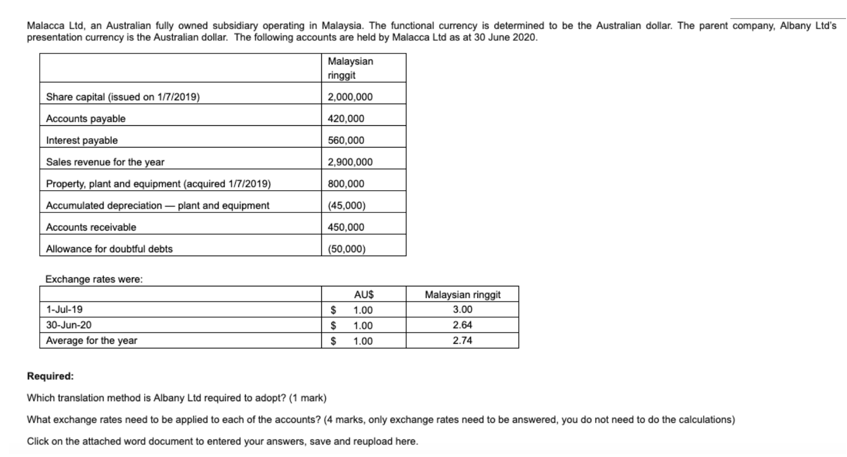 Solved Malacca Ltd An Australian Fully Owned Subsidiary Chegg Com