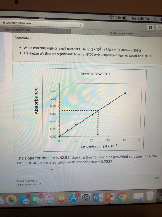 Solved the slope for the line is 62.52. Use Beer’s law plot