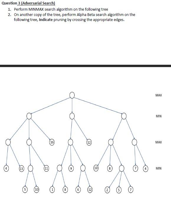 Solved Question 3 (Adversarial Search) 1. Perform MINMAX | Chegg.com