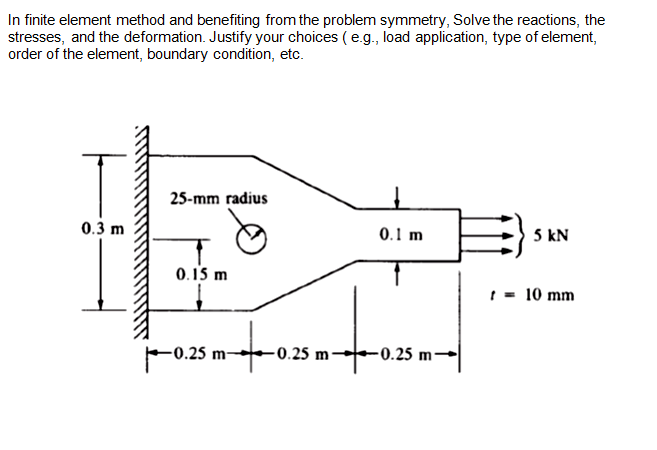 Solved Kindly the solve this finite element problem. In the | Chegg.com