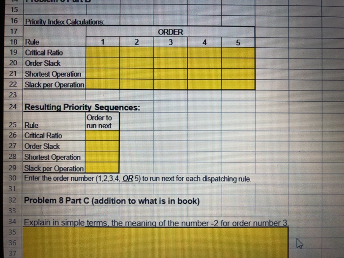 Solved Manufacturing Remaining Operation Number of Proc Time | Chegg.com