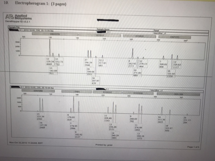 In the following electropherograms, identify the | Chegg.com