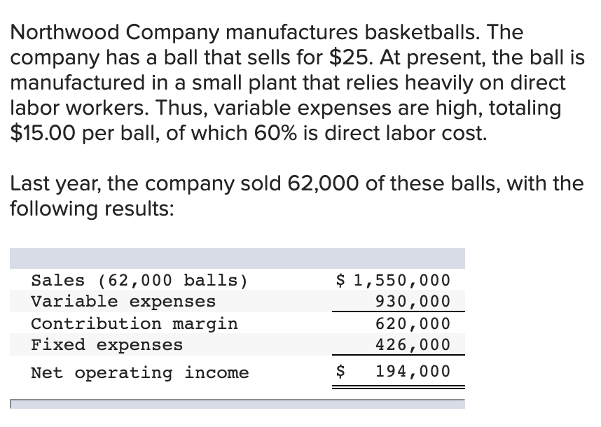 Solved Northwood Company manufactures basketballs. The