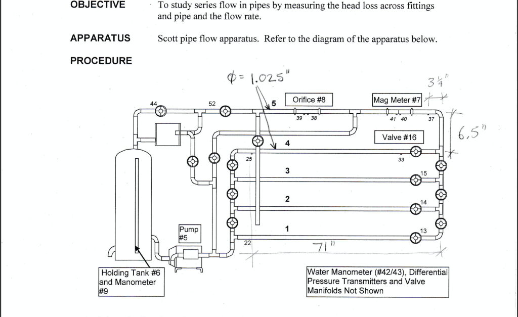 OBJECTIVE To Study Series Flow In Pipes By Measuring | Chegg.com