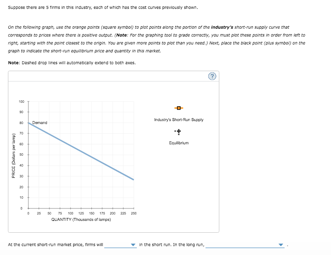 Suppose there are 5 firms in this industry, each of which has the cost curves previously shown.
On the following graph, use t