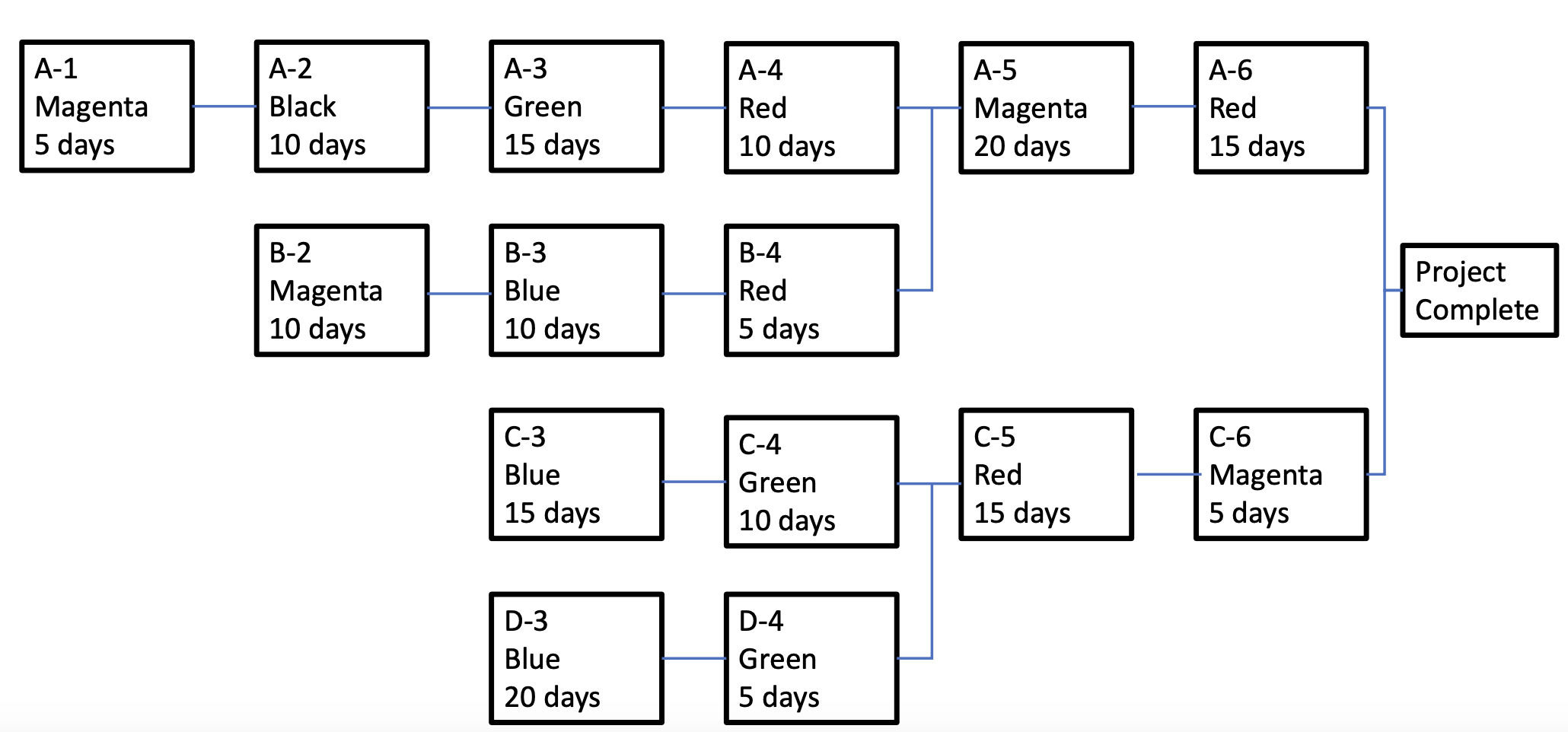 Solved Problem 3 Get the task network titled Task Network | Chegg.com