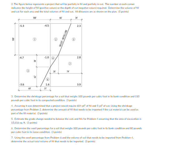 Solved 2. The Figure Below Represents A Project That Will Be | Chegg.com