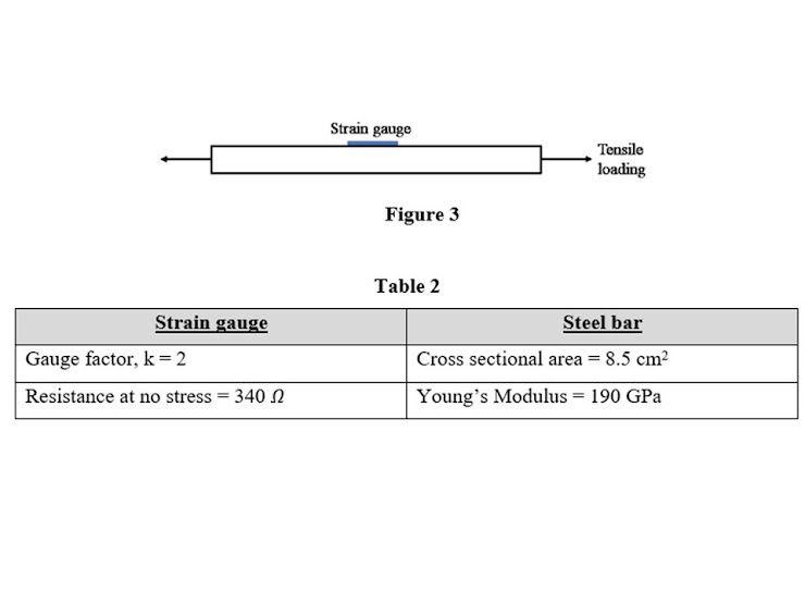 Solved Figure 3 shows a strain gauge is surface mounted on a | Chegg.com