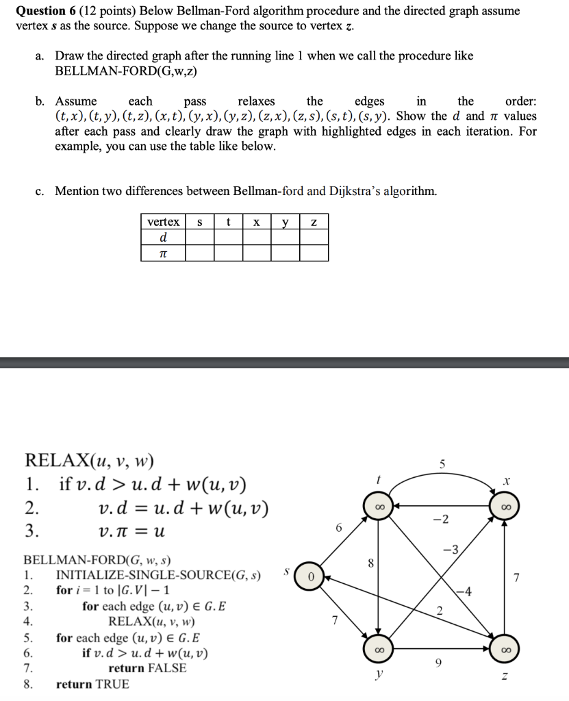 Question 6 12 Points Below Bellman Ford Algorith Chegg Com