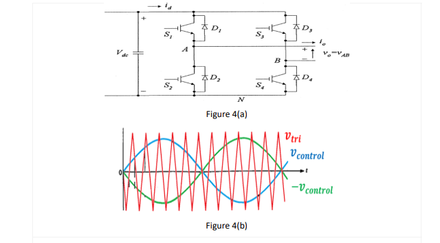The input of the inverter shown in Figure 4(a) is | Chegg.com