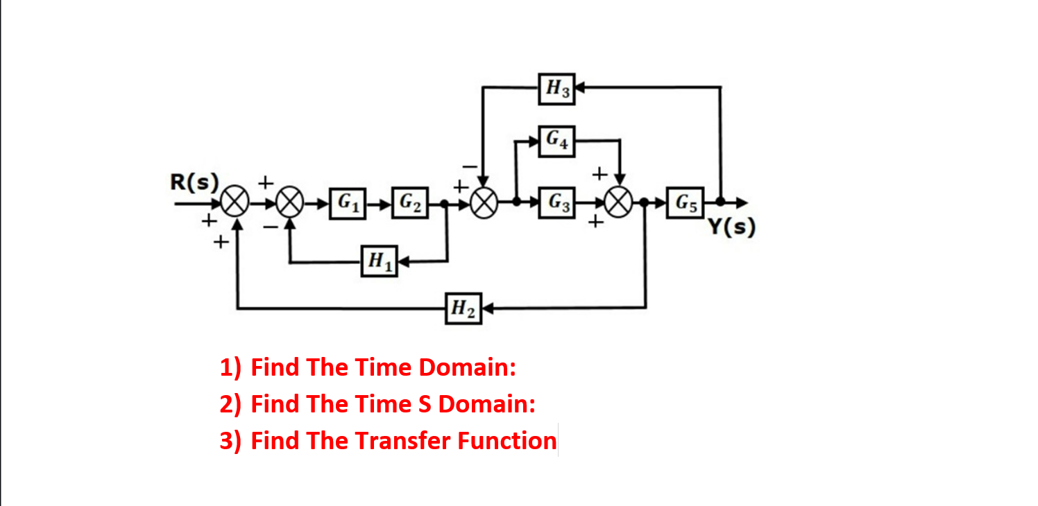 Solved 1) Find The Time Domain: 2) Find The Time S Domain: | Chegg.com