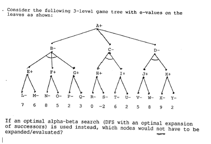 Solved Consider The Following 3 Level Game Tree With E Va Chegg Com