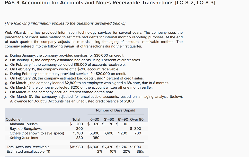 Solved PA8-4 Accounting For Accounts And Notes Receivable | Chegg.com