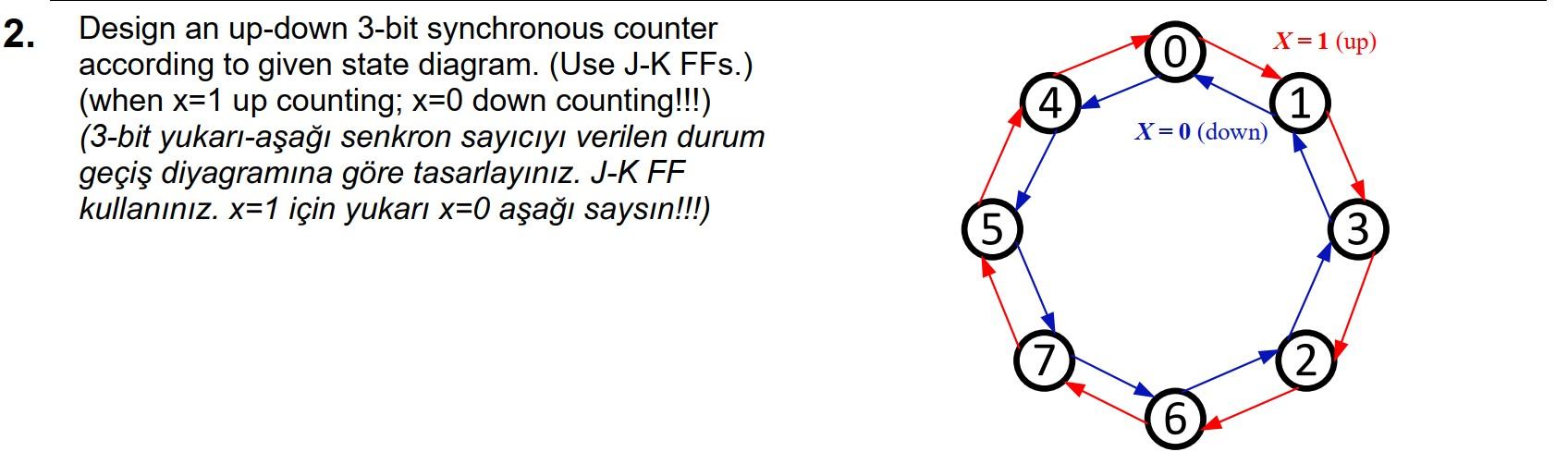 Solved 2. Design an up-down 3-bit synchronous counter | Chegg.com