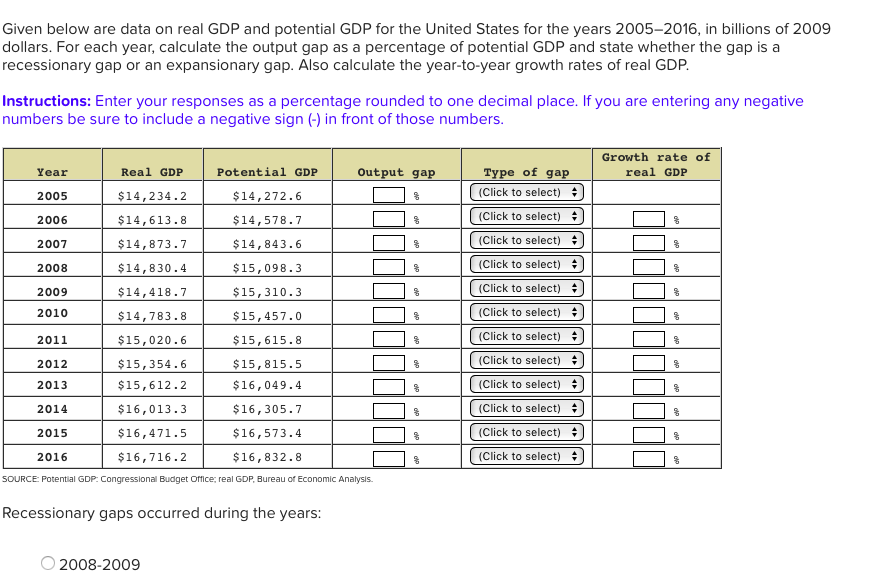 given-below-are-data-on-real-gdp-and-potential-gdp-chegg