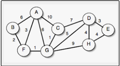 Solved Consider the following network. Use Dijkstra | Chegg.com