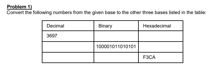 Solved Problem 1) Convert the following numbers from the | Chegg.com