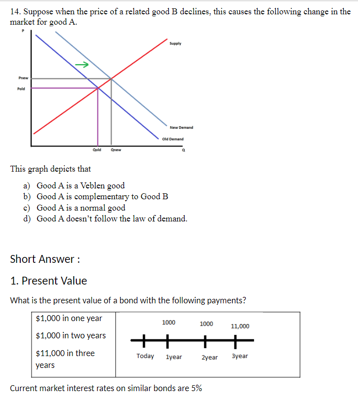 Solved 14. Suppose When The Price Of A Related Good B | Chegg.com