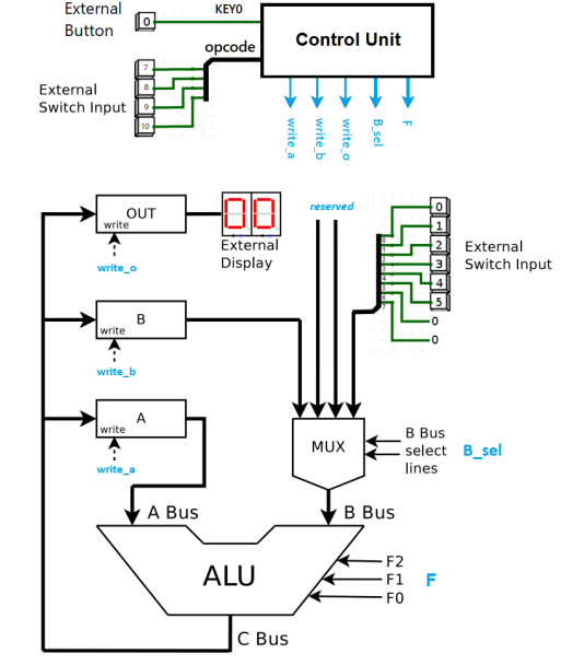 Given an verilog code of the simple main CPU. | Chegg.com