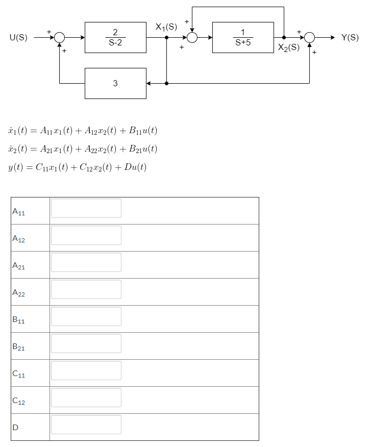 Solved The block diagram of a linear time invariant system | Chegg.com