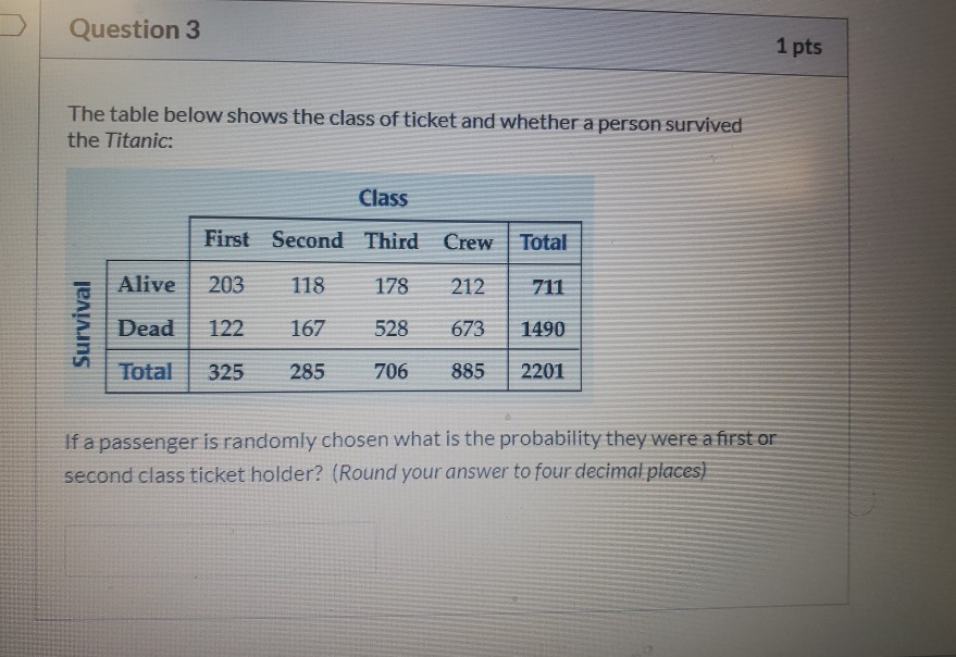 Solved Question 3 1 pts The table below shows the class of | Chegg.com