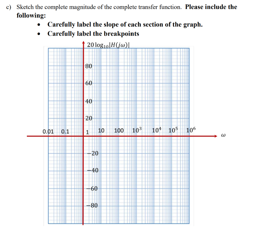 Solved Problem 2 You are given the transfer function shown | Chegg.com