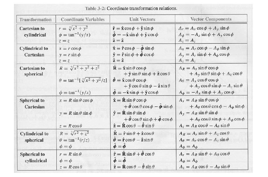 Solved How to convert Cylindrical to Cartesian coordinates | Chegg.com