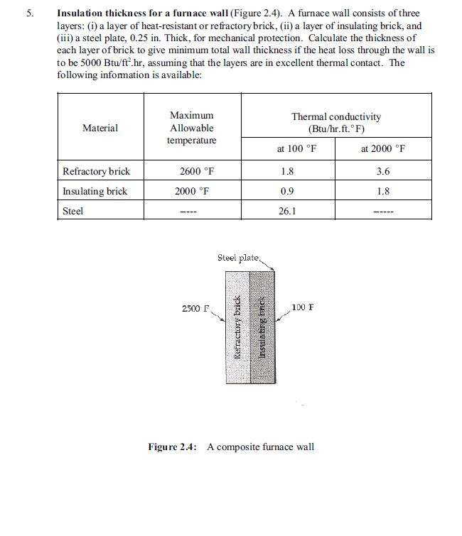 Furnace Insulation Thickness Calculation