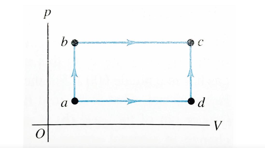 Solved d b. C a d - V O - V ol Figure 2 A thermodynamic | Chegg.com