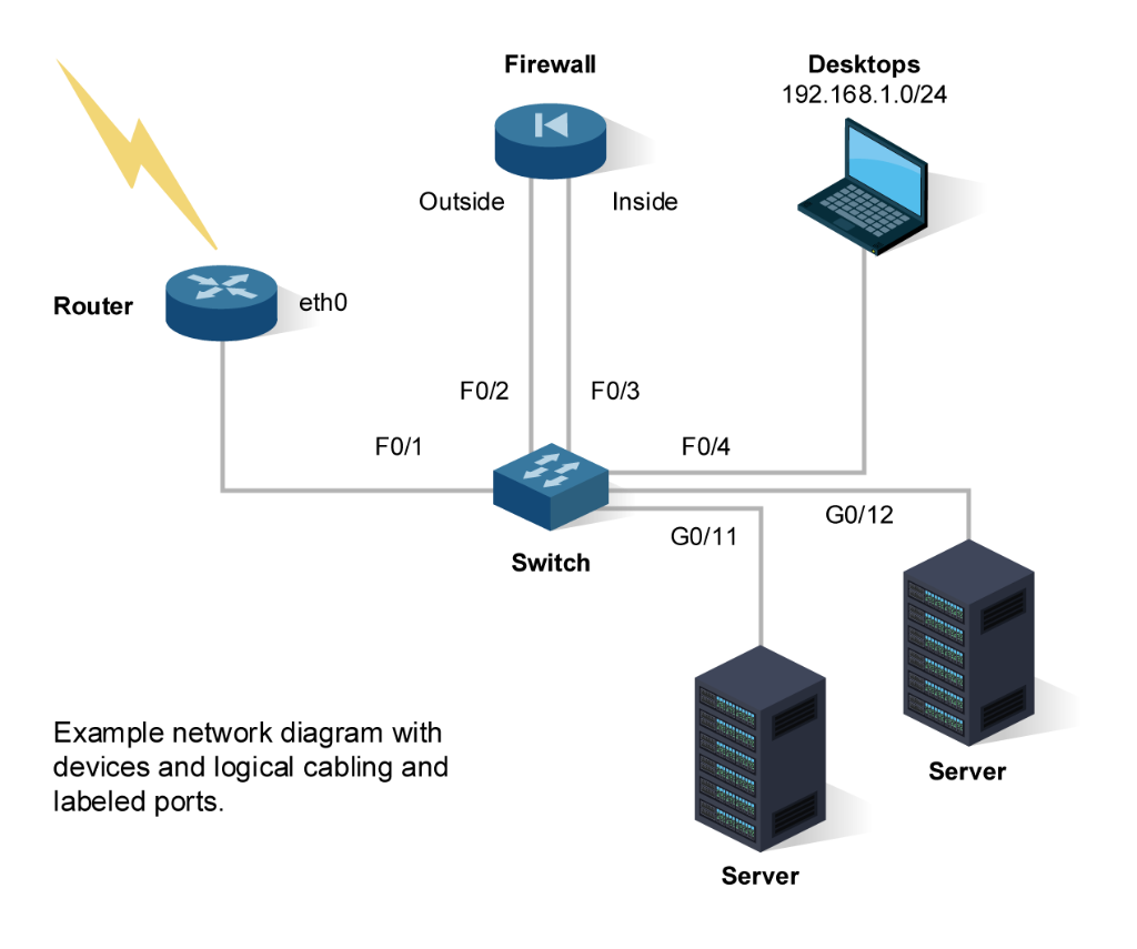 Instructions Designing the Network | Chegg.com