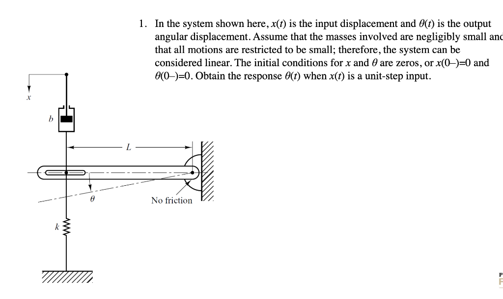 Solved 1. In the system shown here, x(t) is the input | Chegg.com