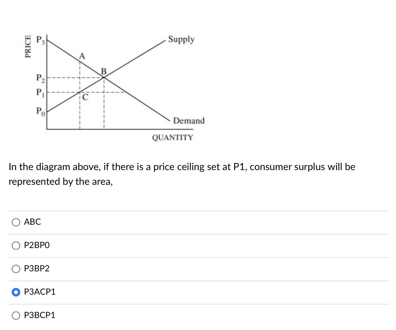 Solved If both the demand for a product and the supply of it | Chegg.com