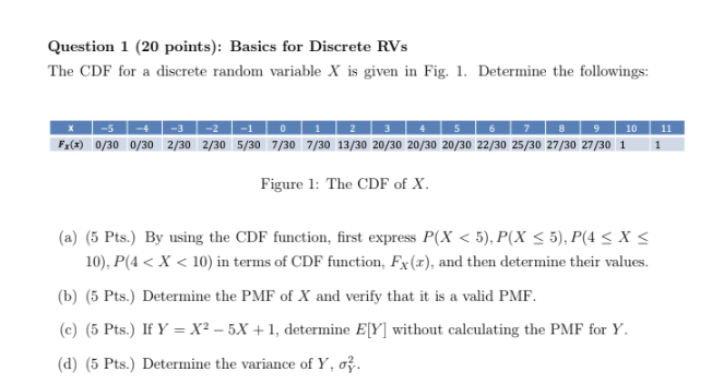 Solved Question 1 (20 points): Basics for Discrete RVs The | Chegg.com