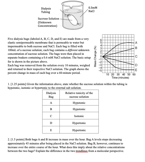 Solved 0.3mM Naci Dialysis Tubing Sucrose Solution (Unknown
