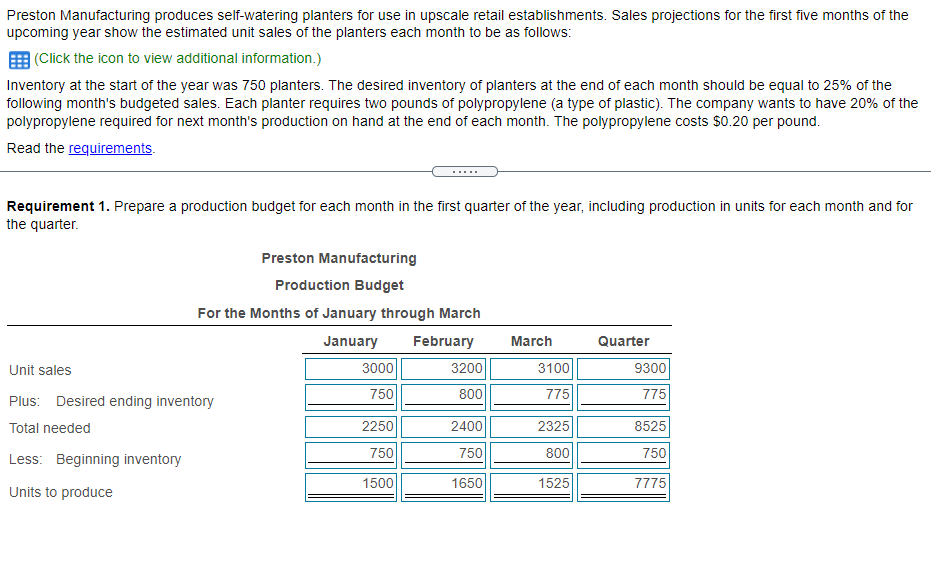 Solved Preston Manufacturing produces selfwatering planters