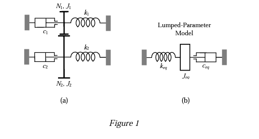 Solved The mechanical system of Figure 1(a) is formed of two | Chegg.com