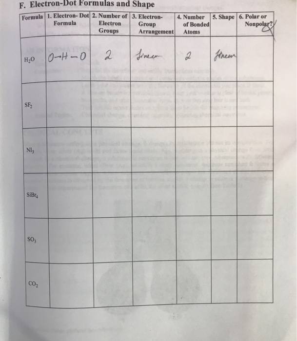 Solved F. Electron-Dot Formulas and Shape Formula 1. | Chegg.com