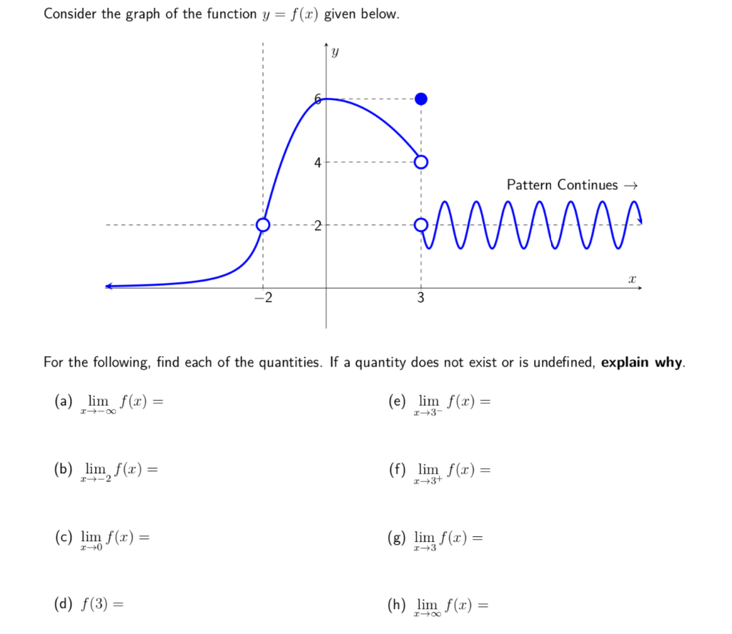 Solved Consider The Graph Of The Function Y Fx Given 8320
