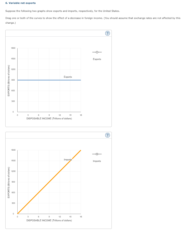 Solved 6. Variable net exports Suppose the following two | Chegg.com